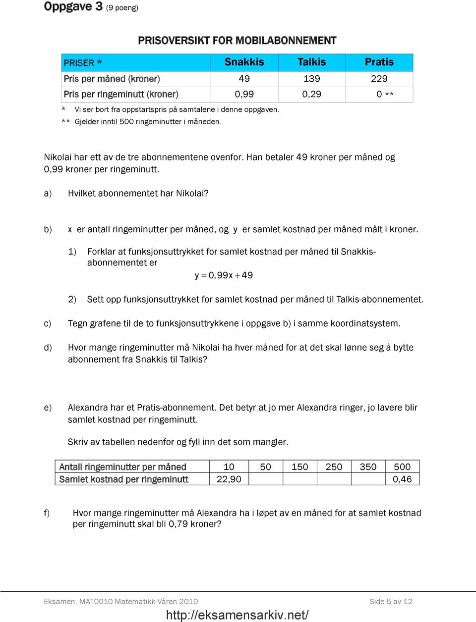 a) Hvilket abonnementet har Nikolai? b) x er antall ringeminutter per måned, og y er samlet kostnad per måned målt i kroner.