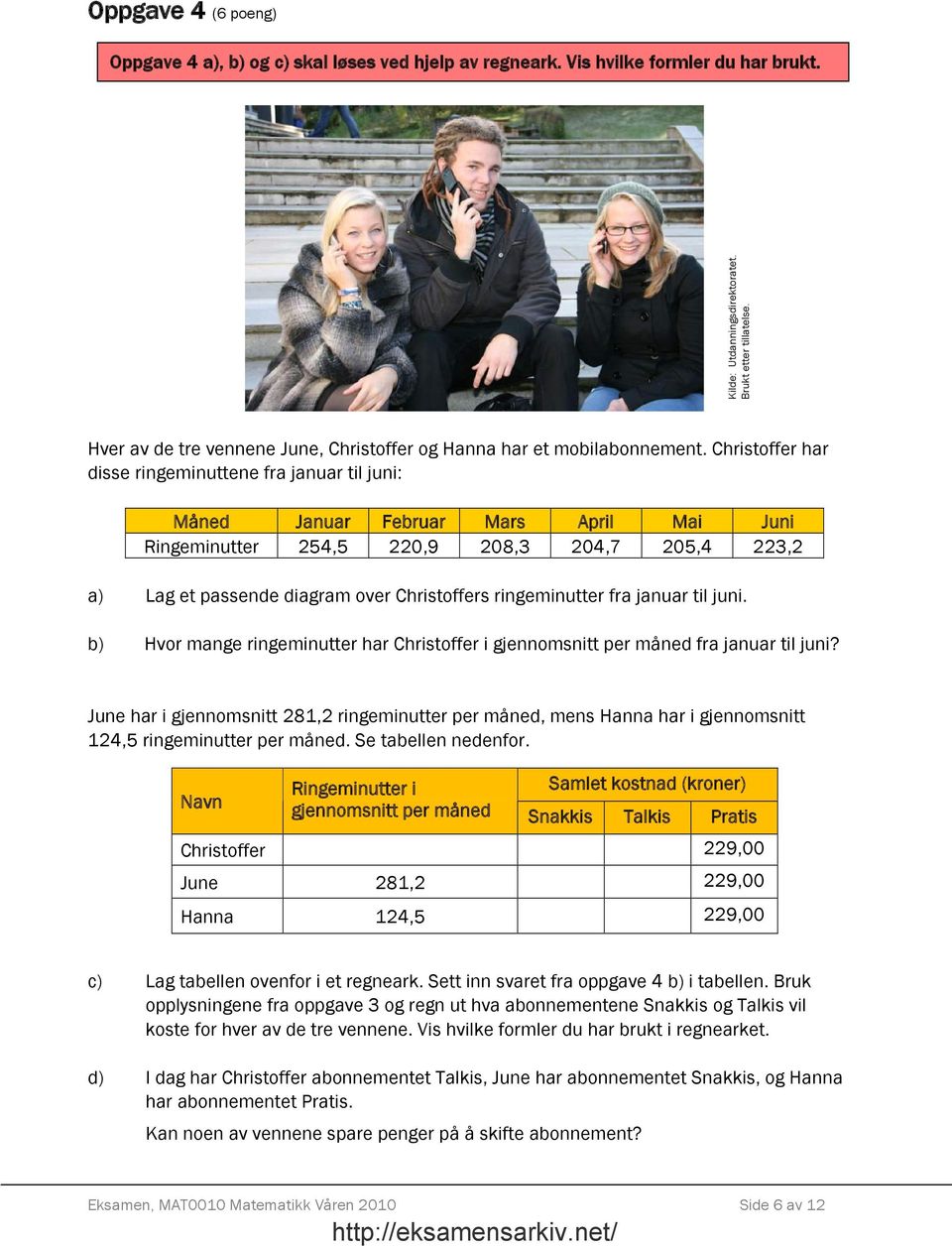 Christoffer har disse ringeminuttene fra januar til juni: Måned Januar Februar Mars April Mai Juni Ringeminutter 254,5 220,9 208,3 204,7 205,4 223,2 a) Lag et passende diagram over Christoffers