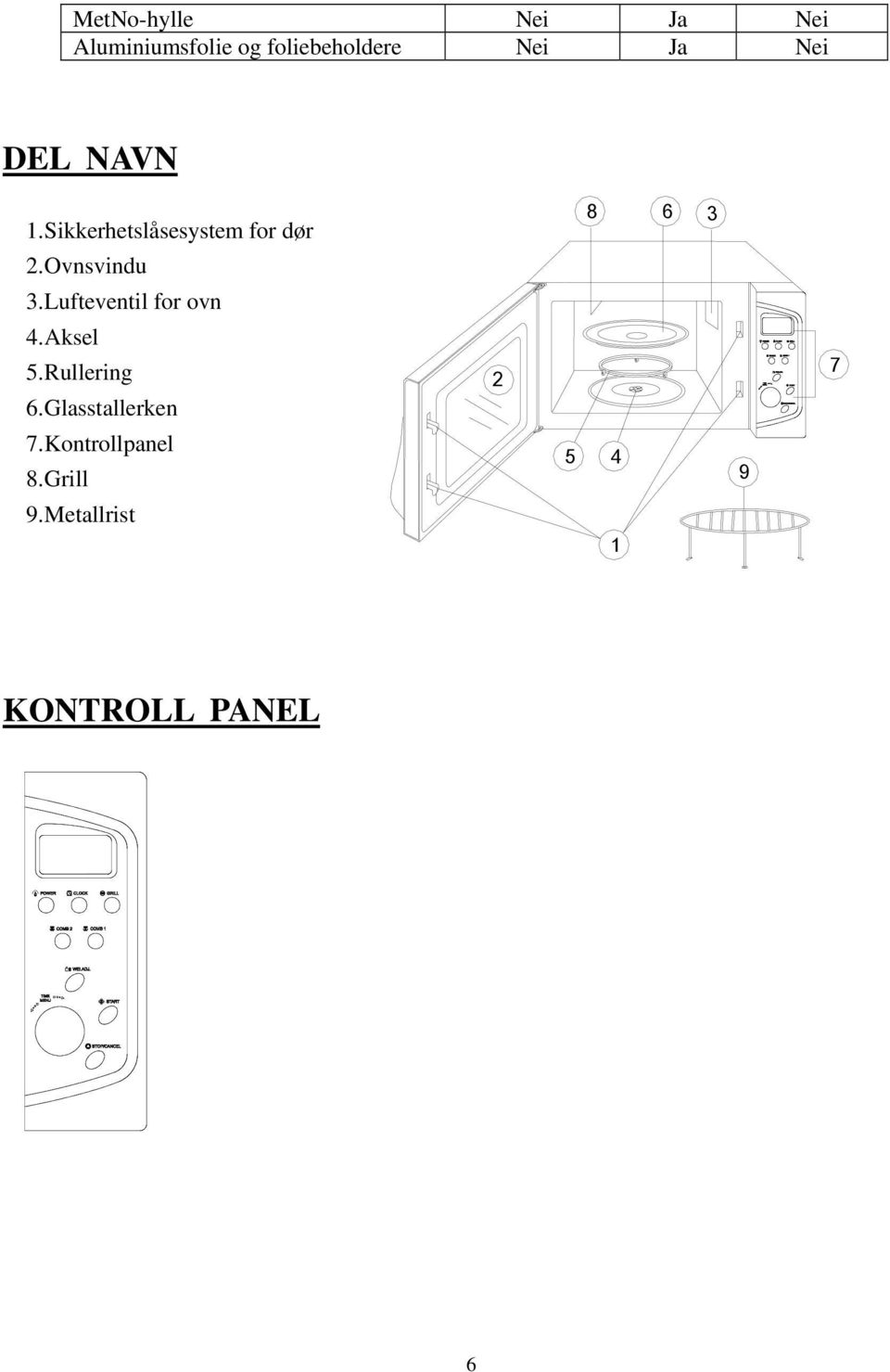 Ovnsvindu 3. Lufteventil for ovn 4. Aksel 5. Rullering 6.