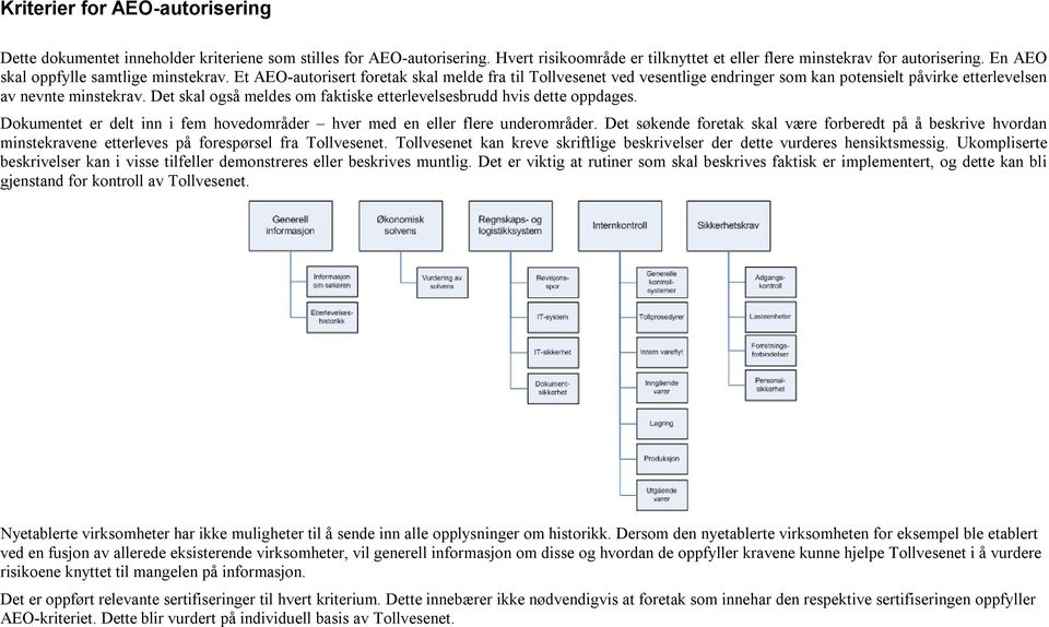 Det skal også meldes om faktiske etterlevelsesbrudd hvis dette oppdages. Dokumentet er delt inn i fem hovedområder hver med en eller flere underområder.