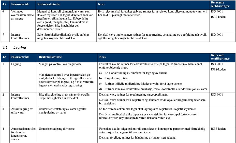 Ikke tilstrekkelige tiltak når avvik og/eller uregelmessigheter blir avdekket.