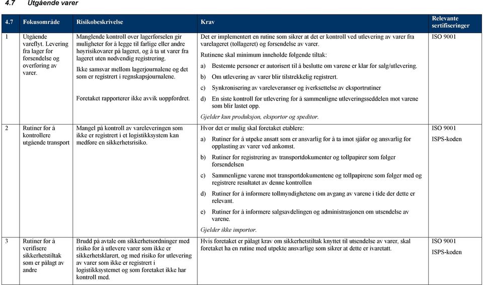 andre høyrisikovarer på lageret, og å ta ut varer fra lageret uten nødvendig registrering. Ikke samsvar mellom lagerjournalene og det som er registrert i regnskapsjournalene.