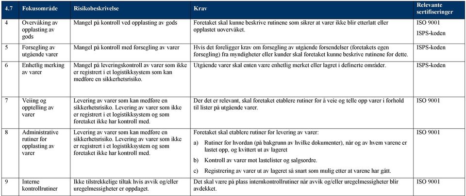 Foretaket skal kunne beskrive rutinene som sikrer at varer ikke blir etterlatt eller opplastet uovervåket.