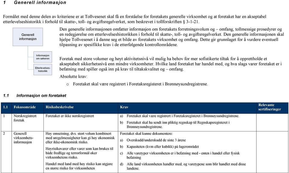 Generell informasjon Den generelle informasjonen omfatter informasjon om foretakets forretningsvolum og omfang, tollmessige prosedyrer og en redegjørelse om etterlevelseshistorikken i forhold til