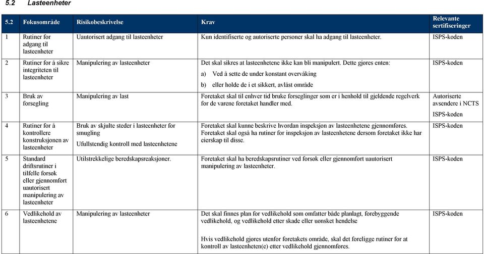 lasteenheter 5 Standard driftsrutiner i tilfelle forsøk eller gjennomført uautorisert manipulering av lasteenheter 6 Vedlikehold av lasteenhetene Uautorisert adgang til lasteenheter Kun identifiserte