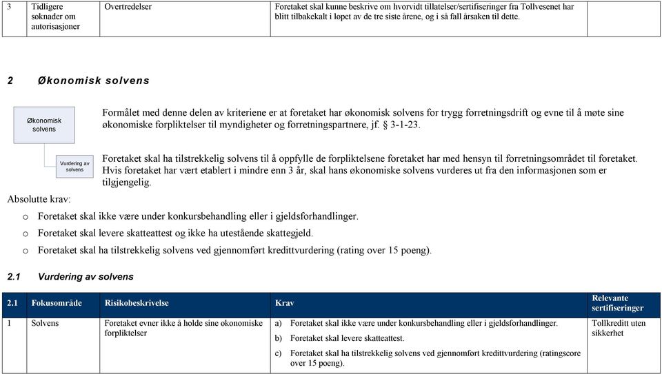 2 Økonomisk solvens Økonomisk solvens Formålet med denne delen av kriteriene er at foretaket har økonomisk solvens for trygg forretningsdrift og evne til å møte sine økonomiske forpliktelser til