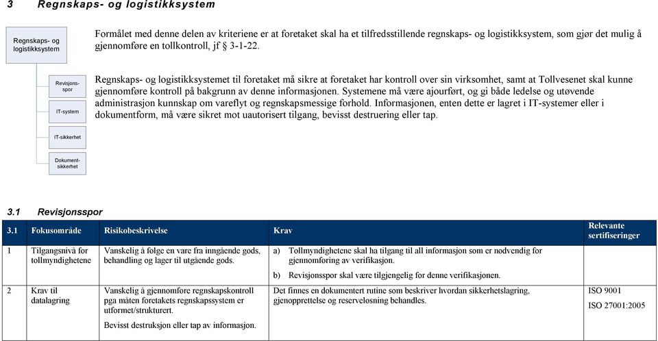 Dokumentsikkerhet Revisjonsspor IT-system Regnskaps- og logistikksystemet til foretaket må sikre at foretaket har kontroll over sin virksomhet, samt at Tollvesenet skal kunne gjennomføre kontroll på