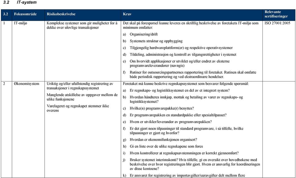 transaksjoner i regnskapssystemet Manglende atskillelse av oppgaver mellom de ulike funksjonene Varelageret og regnskapet stemmer ikke overens Det skal på forespørsel kunne leveres en skriftlig