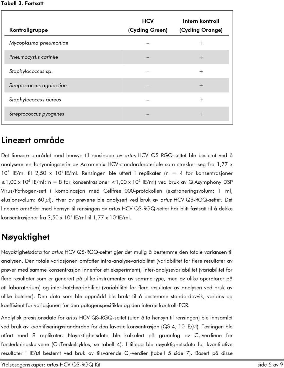 fortynningsserie av Acrometrix HCV-standardmateriale som strekker seg fra 1,77 x 10 7 IE/ml til 2,50 x 10 1 IE/ml.