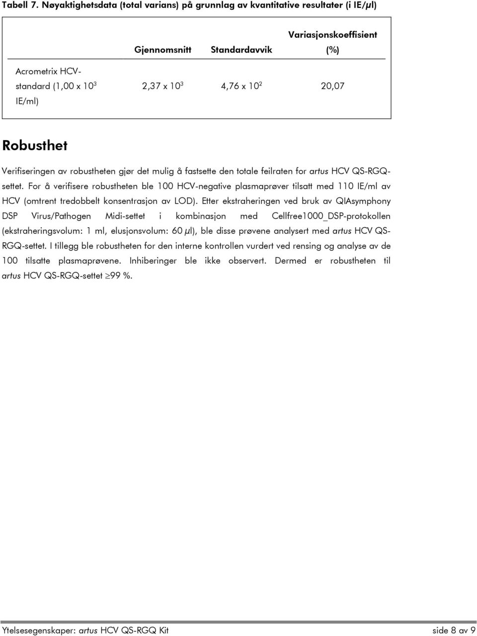 2 20,07 Robusthet Verifiseringen av robustheten gjør det mulig å fastsette den totale feilraten for artus HCV QS-RGQsettet.