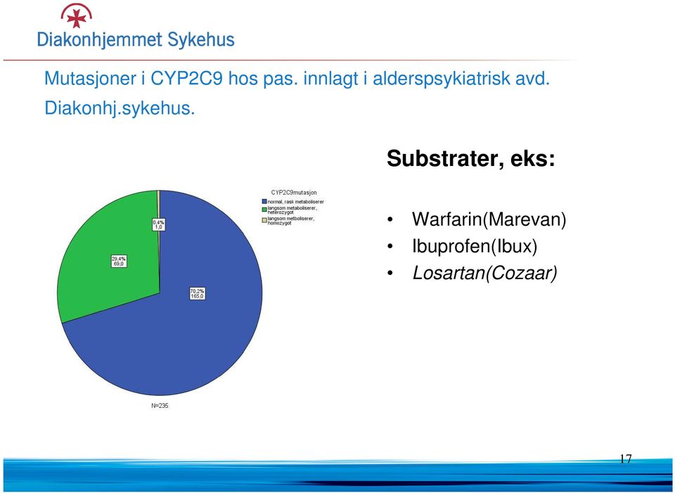 Diakonhj.sykehus.