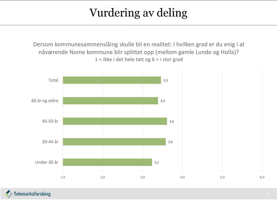 gamle Lunde og Holla)?