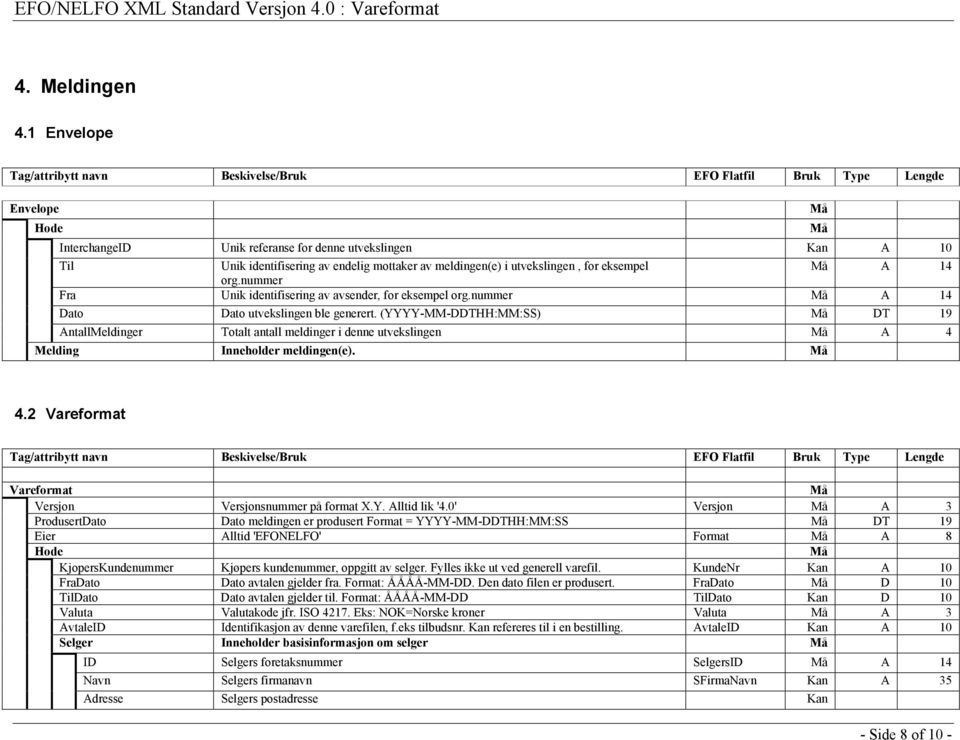 av meldingen(e) i utvekslingen, for eksempel Må A 14 org.nummer Fra Unik identifisering av avsender, for eksempel org.nummer Må A 14 Dato Dato utvekslingen ble generert.