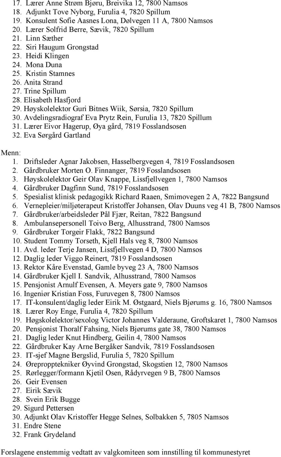 Høyskolelektor Guri Bitnes Wiik, Sørsia, 7820 Spillum 30. Avdelingsradiograf Eva Prytz Rein, Furulia 13, 7820 Spillum 31. Lærer Eivor Hagerup, Øya gård, 7819 Fosslandsosen 32.