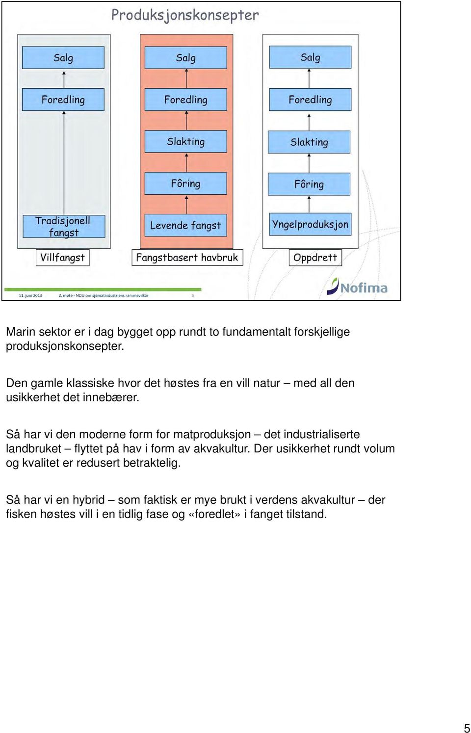 Så har vi den moderne form for matproduksjon det industrialiserte landbruket flyttet på hav i form av akvakultur.