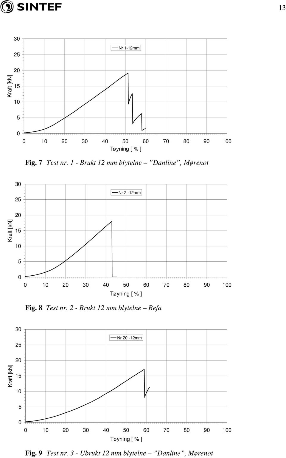 7 8 9 Fig. 8 Test nr.