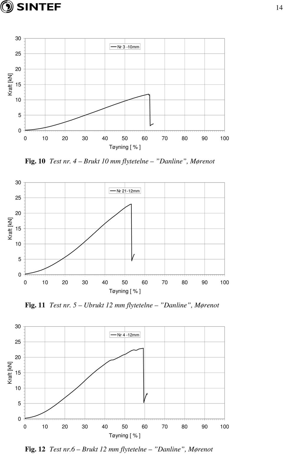 9 Fig. 11 Test nr.