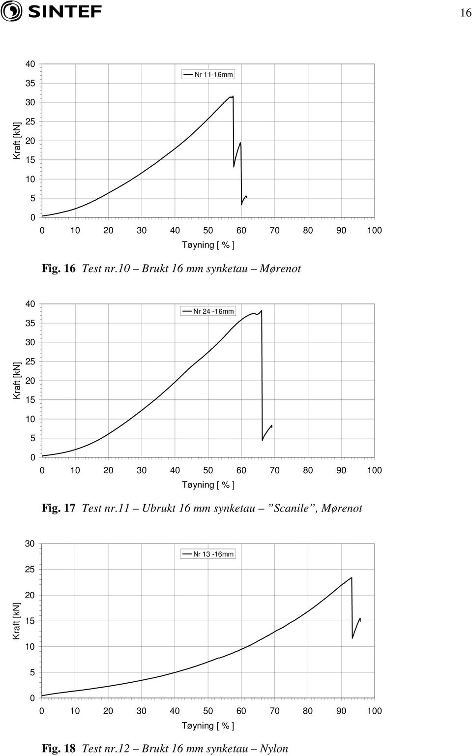 Fig. 17 Test nr.