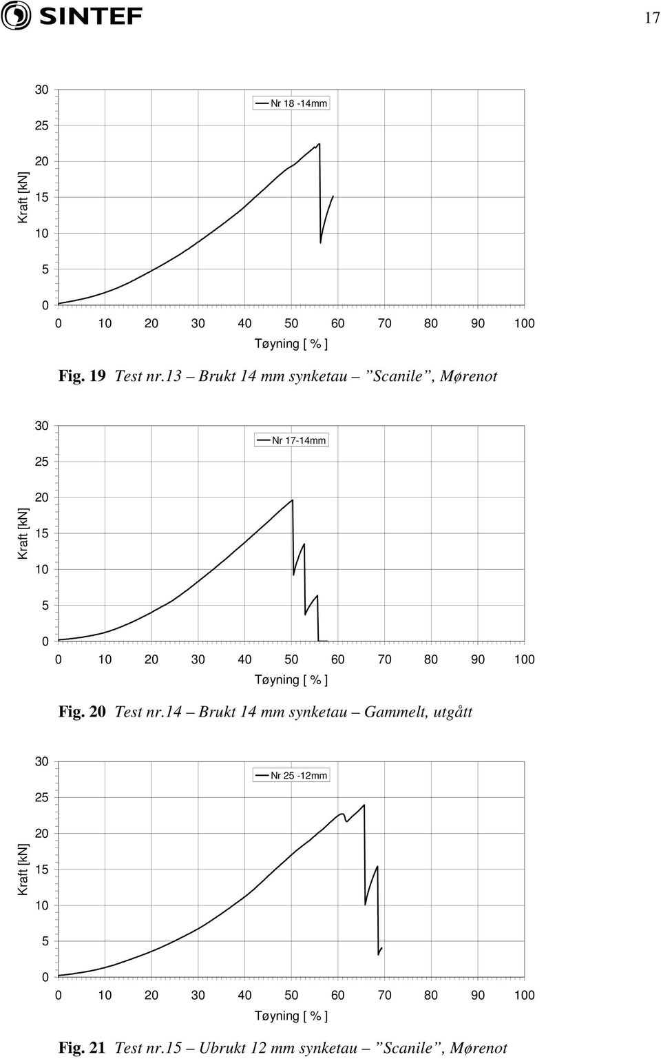 8 9 Fig. Test nr.