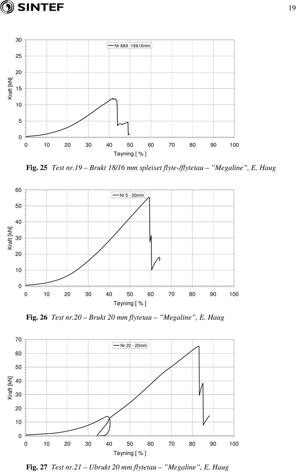 Haug 6 Nr - mm 4 4 6 7 8 9 Fig. 26 Test nr.