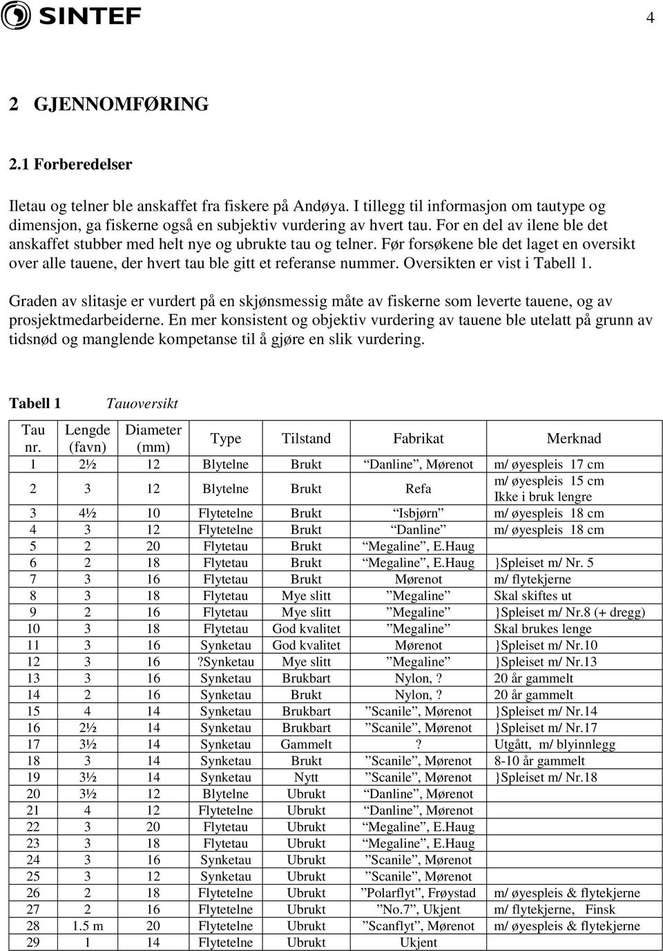 Oversikten er vist i Tabell 1. Graden av slitasje er vurdert på en skjønsmessig måte av fiskerne som leverte tauene, og av prosjektmedarbeiderne.