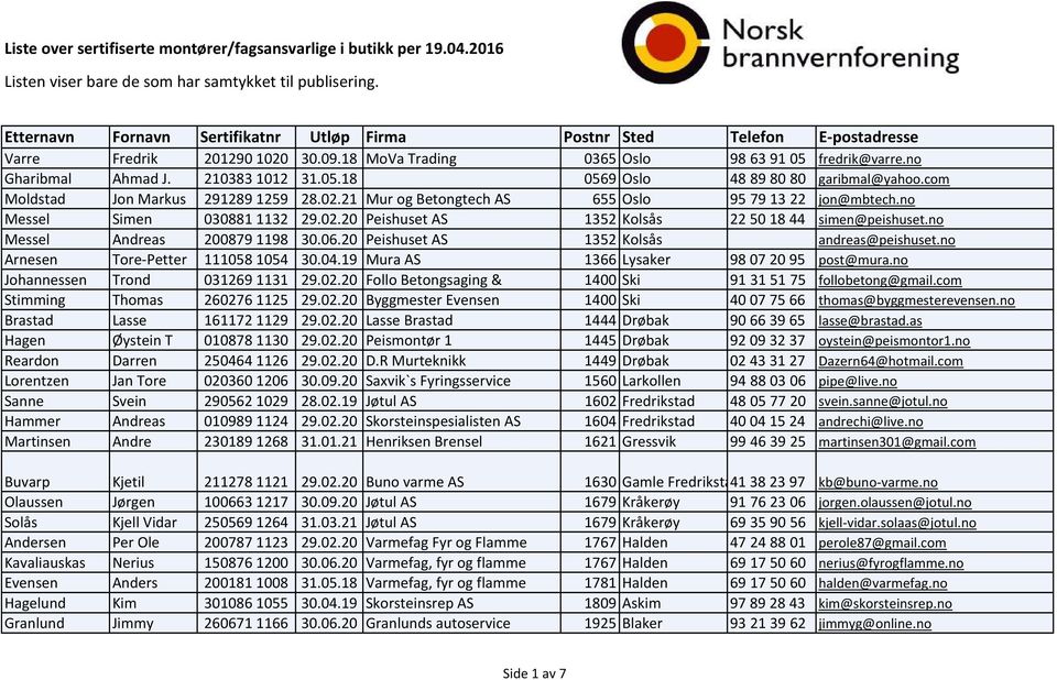 com Moldstad Jon Markus 2912891259 28.02.21 Mur og Betongtech AS 655 Oslo 95 79 13 22 jon@mbtech.no Messel Simen 0308811132 29.02.20 Peishuset AS 1352 Kolsås 22501844 simen@peishuset.