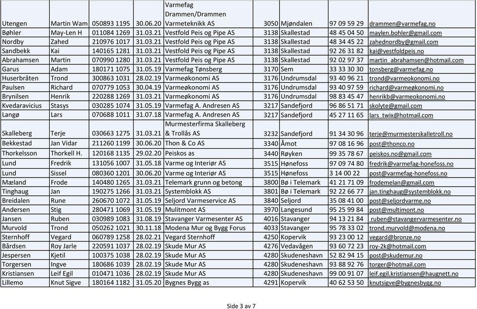 com Sandbekk Kai 1401651281 31.03.21 Vestfold Peis og Pipe AS 3138 Skallestad 92 26 31 82 kai@vestfoldpeis.no Abrahamsen Martin 0709901280 31.03.21 Vestfold Peis og Pipe AS 3138 Skallestad 92 02 97 37 martin_abrahamsen@hotmail.