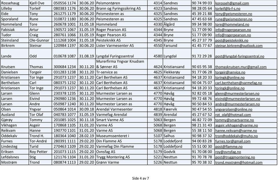 no Hommeland Tore 2606781001 31.05.18 Hommeland 4330 Ålgård 99 34 98 00 tore@hommeland.no Fabisiak Artur 1905721067 31.05.19 Roger Pearson AS 4344 Bryne 51770990 info@rogerpearson.