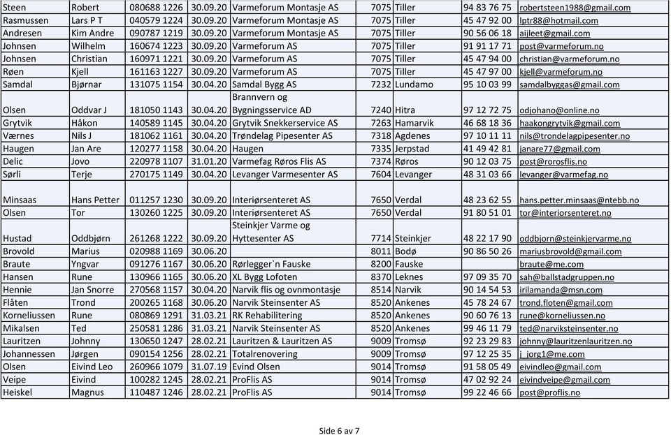 no Johnsen Christian 1609711221 30.09.20 Varmeforum AS 7075 Tiller 45 47 94 00 christian@varmeforum.no Røen Kjell 1611631227 30.09.20 Varmeforum AS 7075 Tiller 45 47 97 00 kjell@varmeforum.