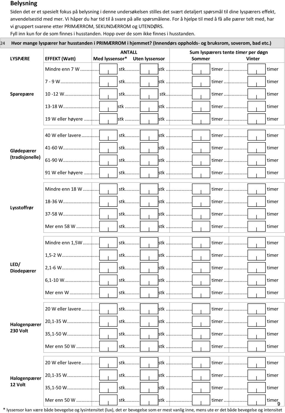 Fyll inn kun for de som finnes i husstanden. Hopp over de som ikke finnes i husstanden. 24 Hvor mange lyspærer har husstanden i PRIMÆRROM i hjemmet? (Innendørs oppholds- og bruksrom, soverom, bad etc.