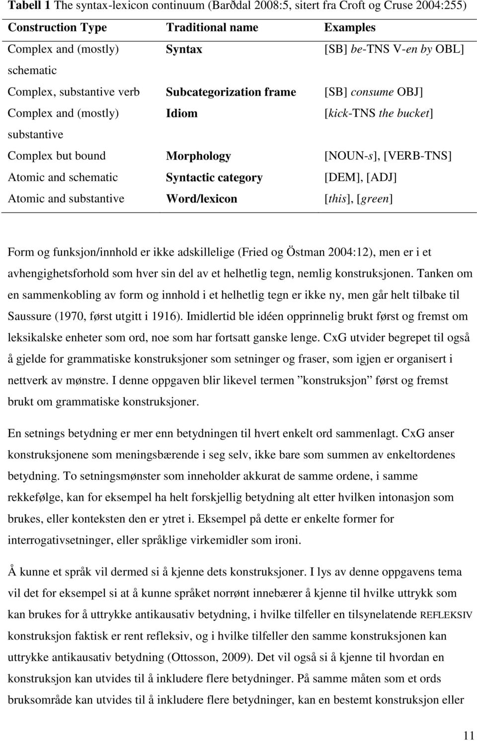 Syntactic category [DEM], [ADJ] Atomic and substantive Word/lexicon [this], [green] Form og funksjon/innhold er ikke adskillelige (Fried og Östman 2004:12), men er i et avhengighetsforhold som hver