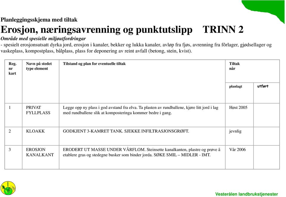 nr kart Navn på stedet type element Tilstand og plan for eventuelle tiltak Tiltak når planlagt utført 1 PRIVAT FYLLPLASS Legge opp ny plass i god avstand fra elva.