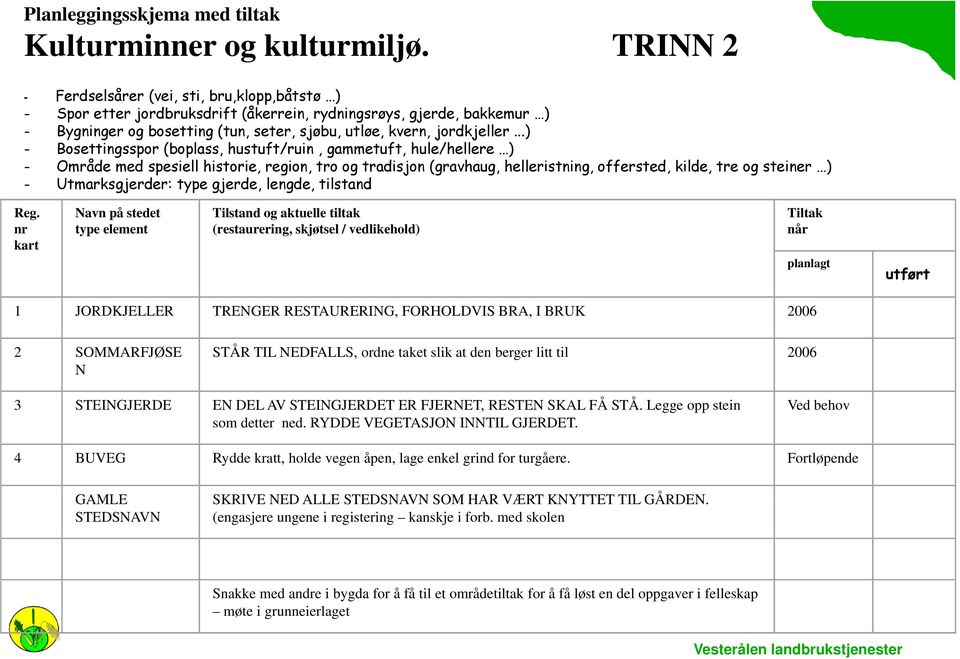 ..) - Bosettingsspor (boplass, hustuft/ruin, gammetuft, hule/hellere ) - Område med spesiell historie, region, tro og tradisjon (gravhaug, helleristning, offersted, kilde, tre og steiner ) -