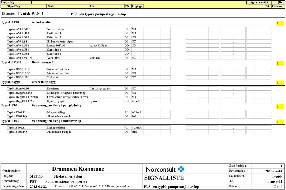 db Dør åpnet Dør lukket og låst.bygg0.rj32 Styresignal bevegelse i overbygg DI NO..Bygg0.RJ32.man Overkobling bevegelsesføler i over DI NO..Bygg0.RJ32.us Styring Lys på Lys av DO 24 Vdc.