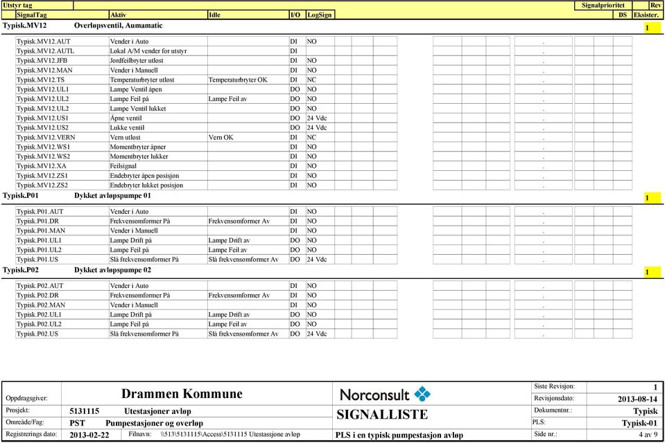 .MV2.WS2 Momentbryter lukker DI NO..MV2.XA Feilsignal DI NO..MV2.ZS Endebryter åpen posisjon DI NO..MV2.ZS2 Endebryter lukket posisjon DI NO..P0 Dykket avløpspumpe 0.P0.AUT Vender i Auto DI NO..P0.DR Frekvensomformer På Frekvensomformer Av DI NO.