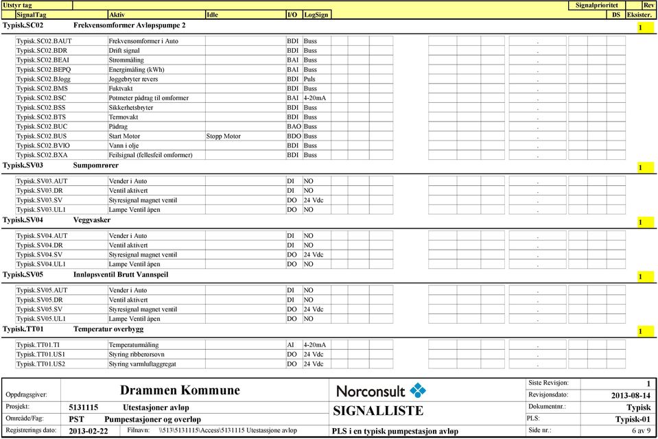 .SC02.BVIO Vann i olje BDI Buss..SC02.BXA Feilsignal (fellesfeil omformer) BDI Buss..SV03 Sumpomrører.SV03.AUT Vender i Auto DI NO..SV03.DR Ventil aktivert DI NO..SV03.SV Styresignal magnet ventil DO 24 Vdc.