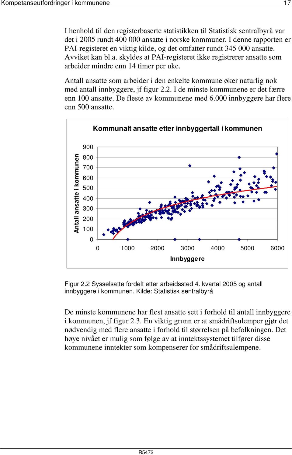 Antall ansatte som arbeider i den enkelte kommune øker naturlig nok med antall innbyggere, jf figur 2.2. I de minste kommunene er det færre enn 100 ansatte. De fleste av kommunene med 6.