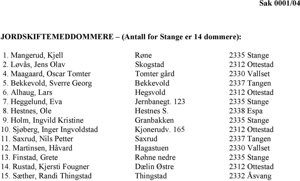 123 2335 Stange 8. Hestnes, Ole Hestnes S. 2338 Espa 9. Holm, Ingvild Kristine Granbakken 2335 Stange 10. Sjøberg, Inger Ingvoldstad Kjonerudv. 165 2312 Ottestad 11.