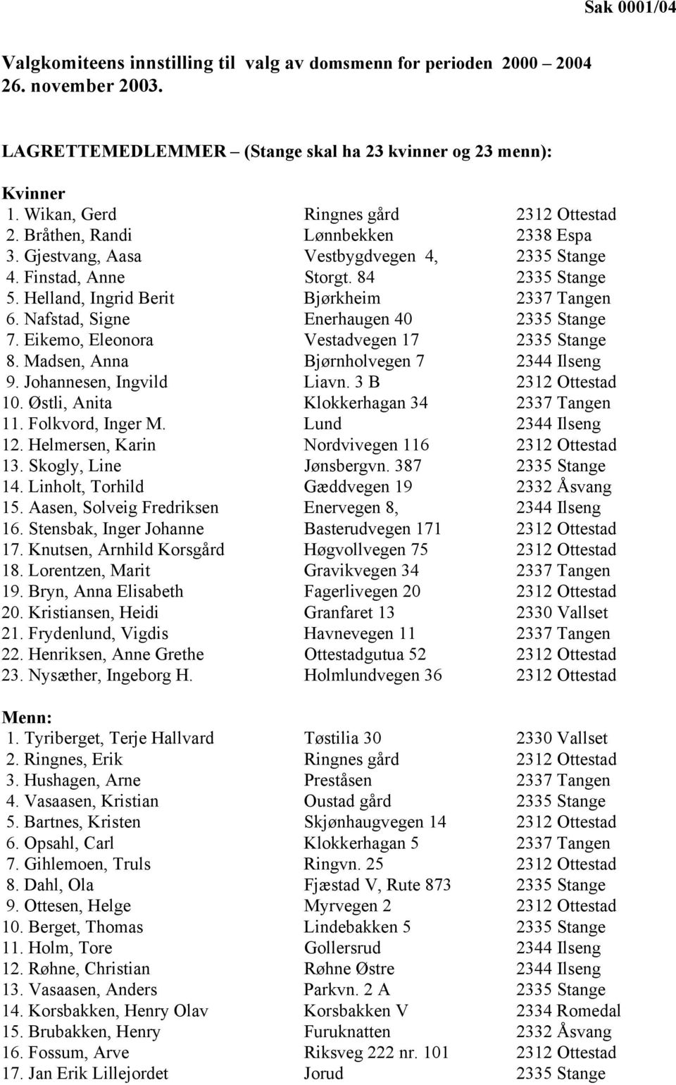 Nafstad, Signe Enerhaugen 40 2335 Stange 7. Eikemo, Eleonora Vestadvegen 17 2335 Stange 8. Madsen, Anna Bjørnholvegen 7 2344 Ilseng 9. Johannesen, Ingvild Liavn. 3 B 2312 Ottestad 10.