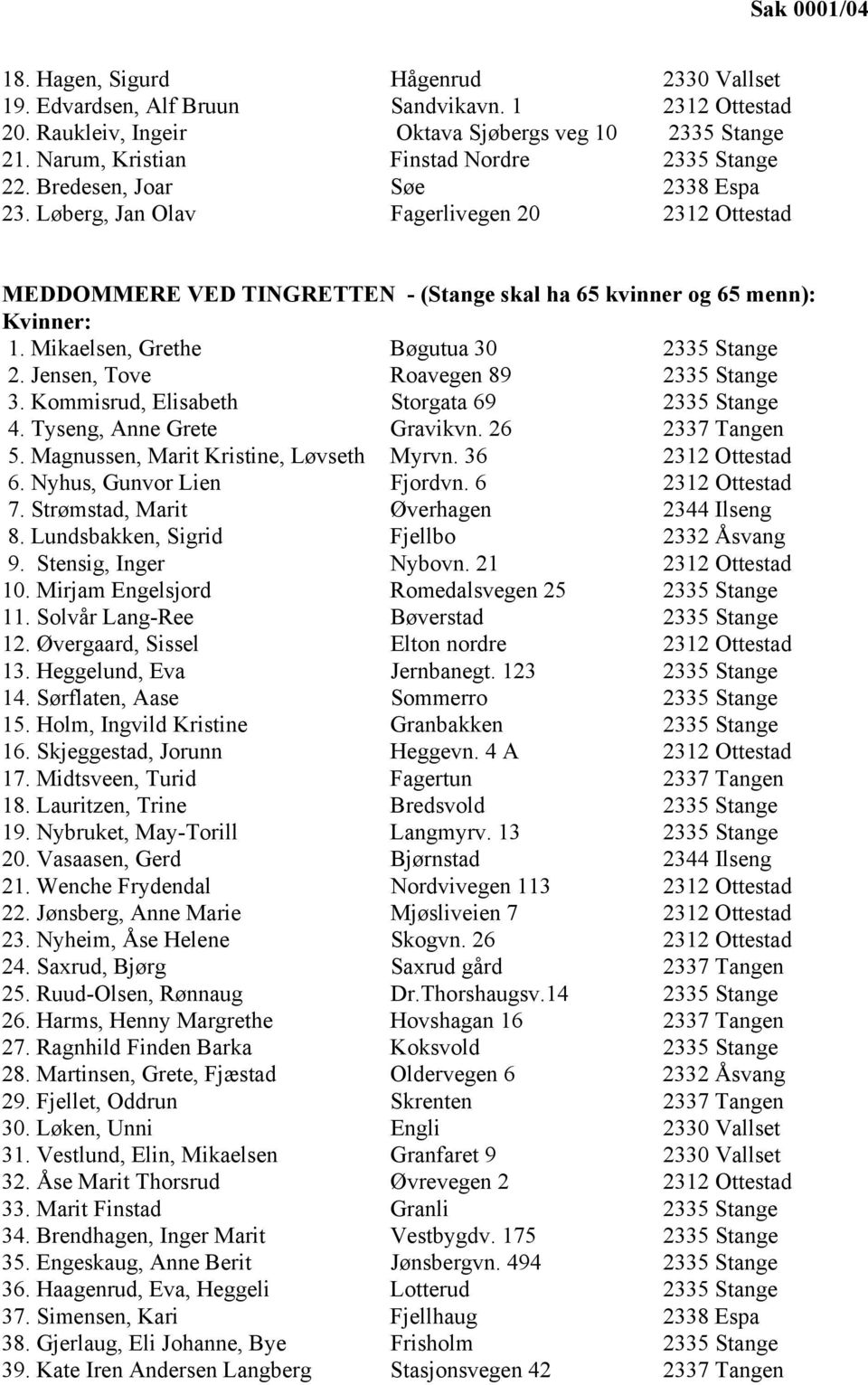 Mikaelsen, Grethe Bøgutua 30 2335 Stange 2. Jensen, Tove Roavegen 89 2335 Stange 3. Kommisrud, Elisabeth Storgata 69 2335 Stange 4. Tyseng, Anne Grete Gravikvn. 26 2337 Tangen 5.