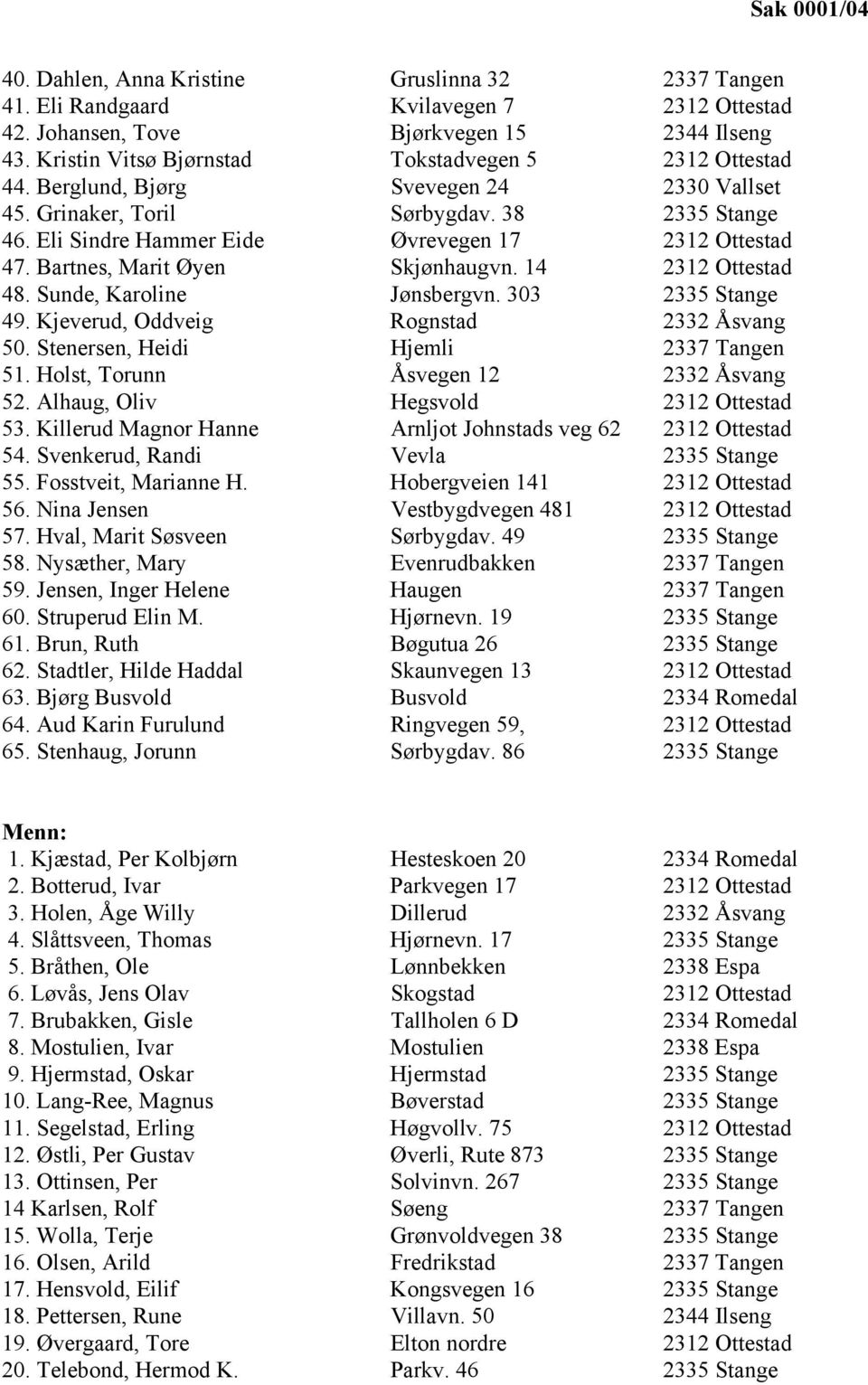 Eli Sindre Hammer Eide Øvrevegen 17 2312 Ottestad 47. Bartnes, Marit Øyen Skjønhaugvn. 14 2312 Ottestad 48. Sunde, Karoline Jønsbergvn. 303 2335 Stange 49. Kjeverud, Oddveig Rognstad 2332 Åsvang 50.