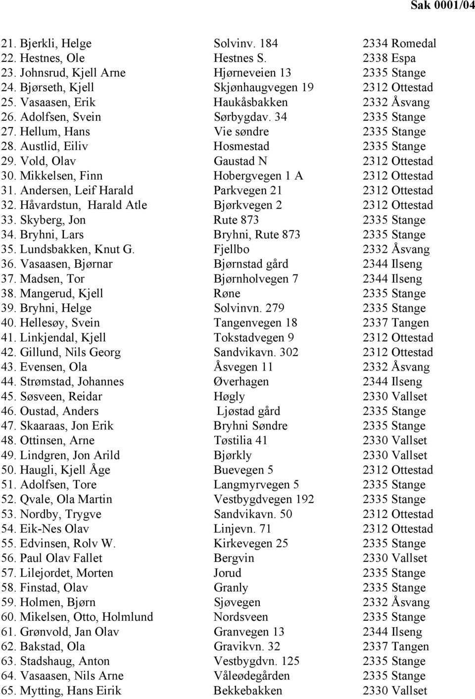 Vold, Olav Gaustad N 2312 Ottestad 30. Mikkelsen, Finn Hobergvegen 1 A 2312 Ottestad 31. Andersen, Leif Harald Parkvegen 21 2312 Ottestad 32. Håvardstun, Harald Atle Bjørkvegen 2 2312 Ottestad 33.