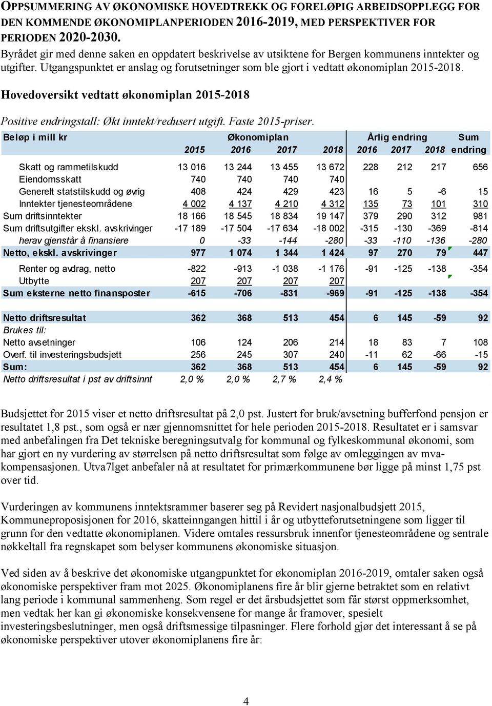 Hovedoversikt vedtatt økonomiplan 2015-2018 Positive endringstall: Økt inntekt/redusert utgift. Faste 2015-priser.