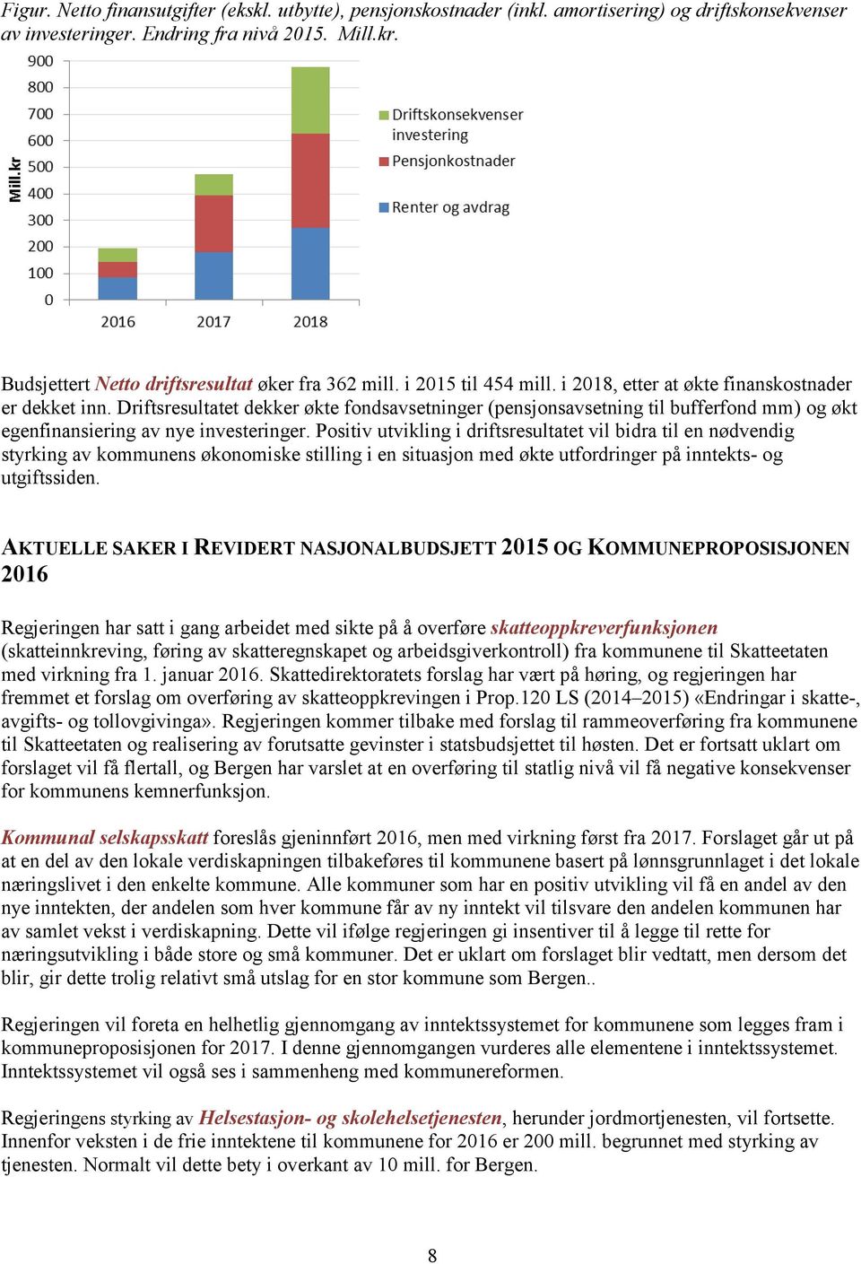 Driftsresultatet dekker økte fondsavsetninger (pensjonsavsetning til bufferfond mm) og økt egenfinansiering av nye investeringer.