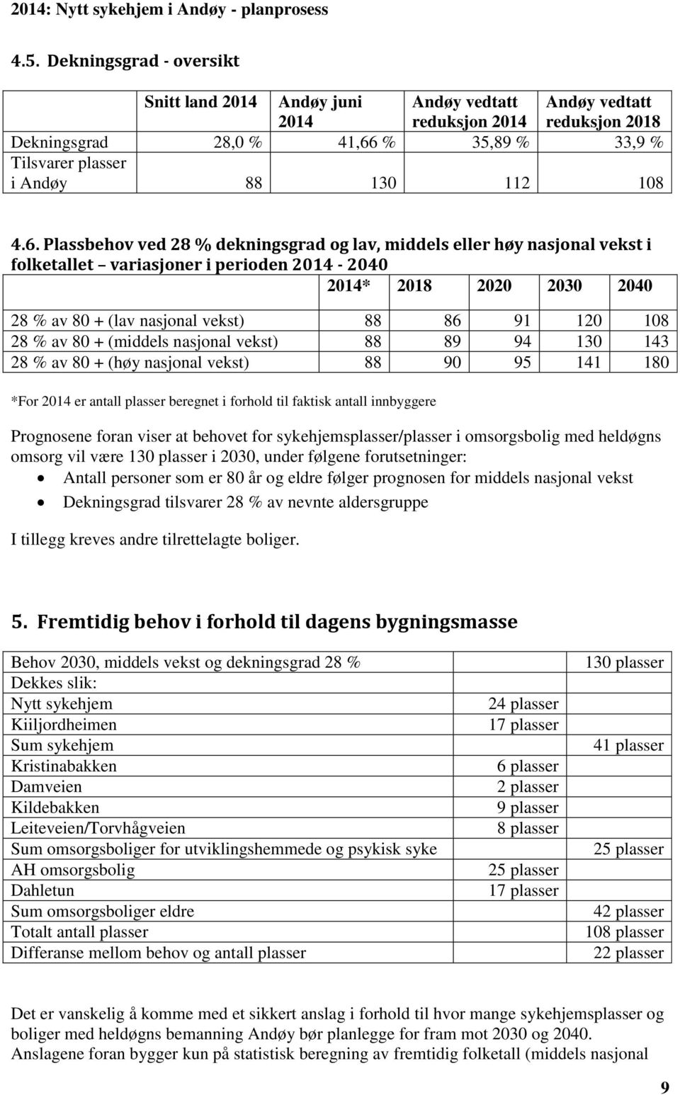 Plassbehov ved 28 % dekningsgrad og lav, middels eller høy nasjonal vekst i folketallet variasjoner i perioden 2014-2040 2014* 2018 2020 2030 2040 28 % av 80 + (lav nasjonal vekst) 88 86 91 120 108