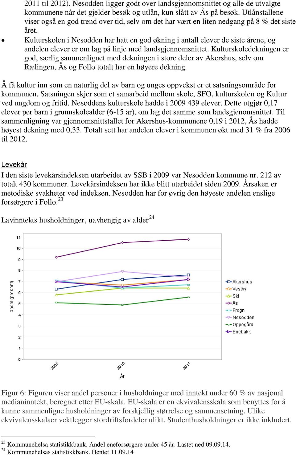 Kulturskolen i Nesodden har hatt en god økning i antall elever de siste årene, og andelen elever er om lag på linje med landsgjennomsnittet.