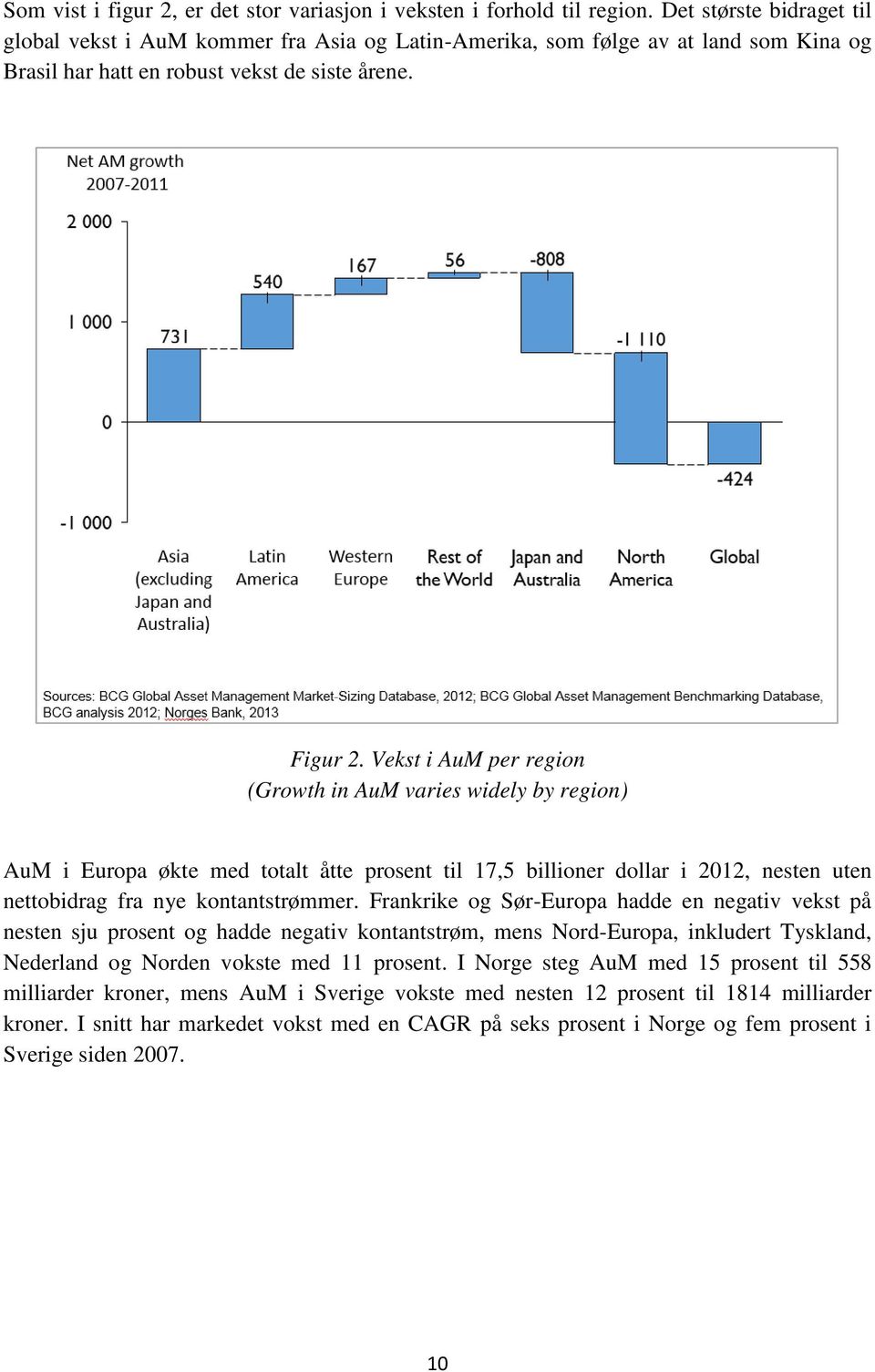 Vekst i AuM per region (Growth in AuM varies widely by region) AuM i Europa økte med totalt åtte prosent til 17,5 billioner dollar i 2012, nesten uten nettobidrag fra nye kontantstrømmer.