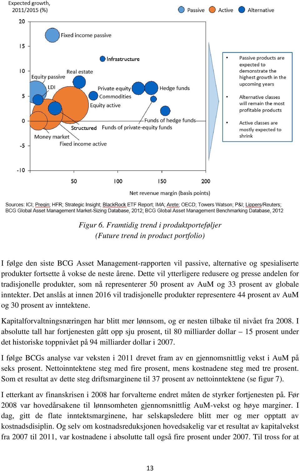 neste årene. Dette vil ytterligere redusere og presse andelen for tradisjonelle produkter, som nå representerer 50 prosent av AuM og 33 prosent av globale inntekter.