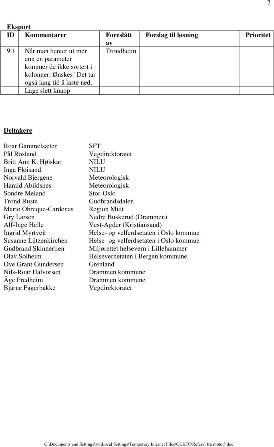 Gudbrand Skinnerlien Ol Solheim Ove Grant Gundersen Nils-Roar Halvorsen Åge Fredheim Bjarne Fagerbakke SFT Vegdirektoratet NILU NILU Meteorologisk Meteorologisk Stor-Oslo Gudbrandsdalen Region