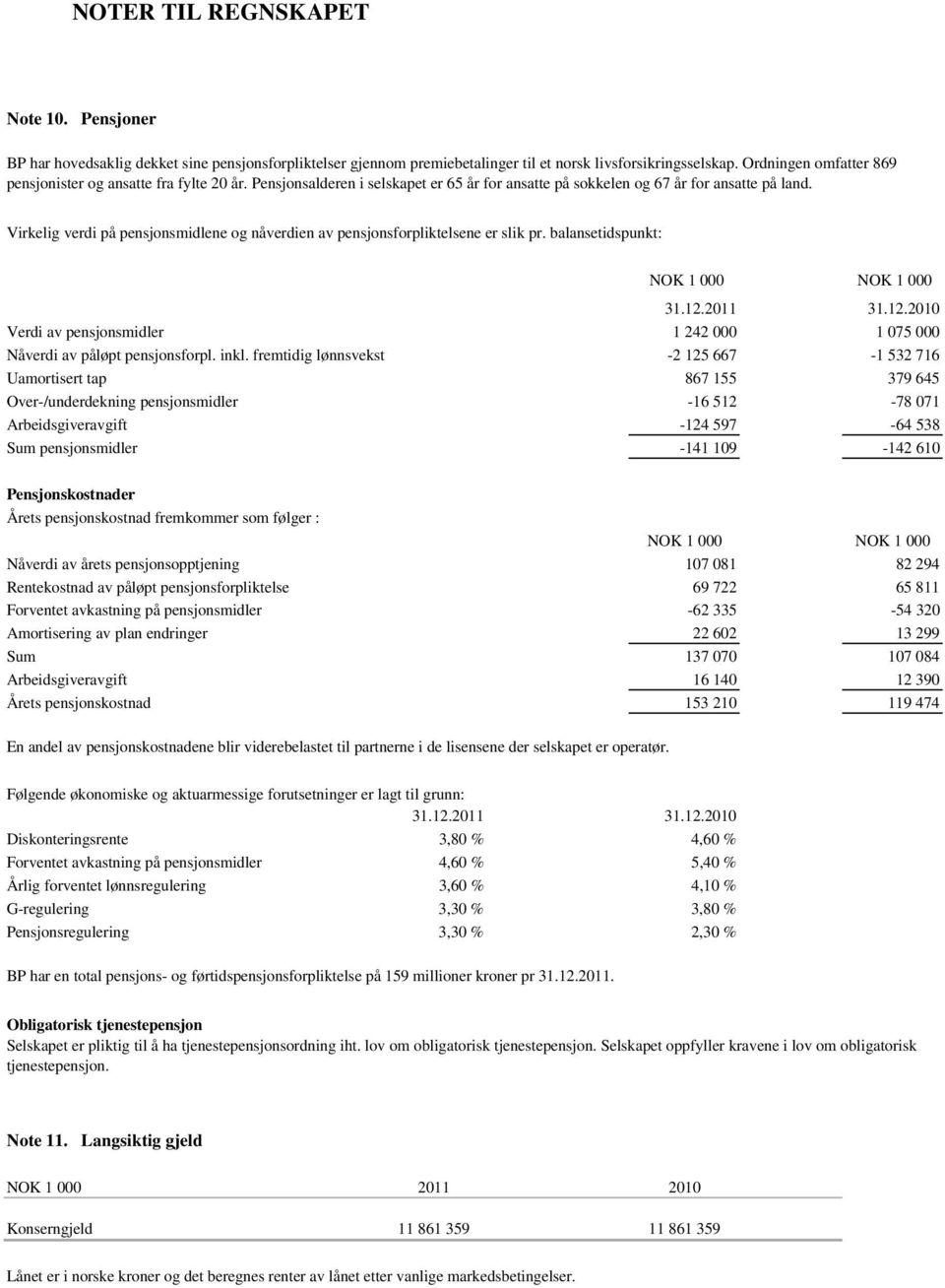 Virkelig verdi på pensjonsmidlene og nåverdien av pensjonsforpliktelsene er slik pr. balansetidspunkt: NOK 1 000 NOK 1 000 31.12.